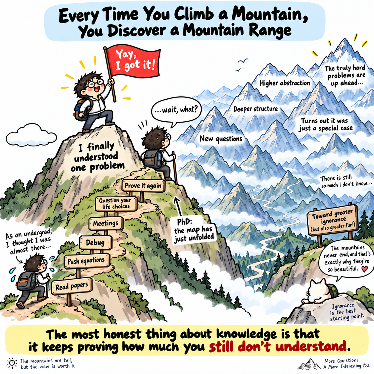 A researcher celebrates understanding one problem on a small summit, only to discover an entire mountain range of deeper structures and new questions.